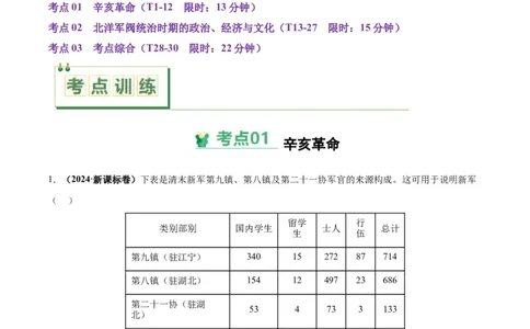 考点巩固卷06辛亥革命与中华民国的建立（原卷版）_2025年新高考资料_一轮复习_2025年高考历史一轮复习考点通关卷（新高考通用）