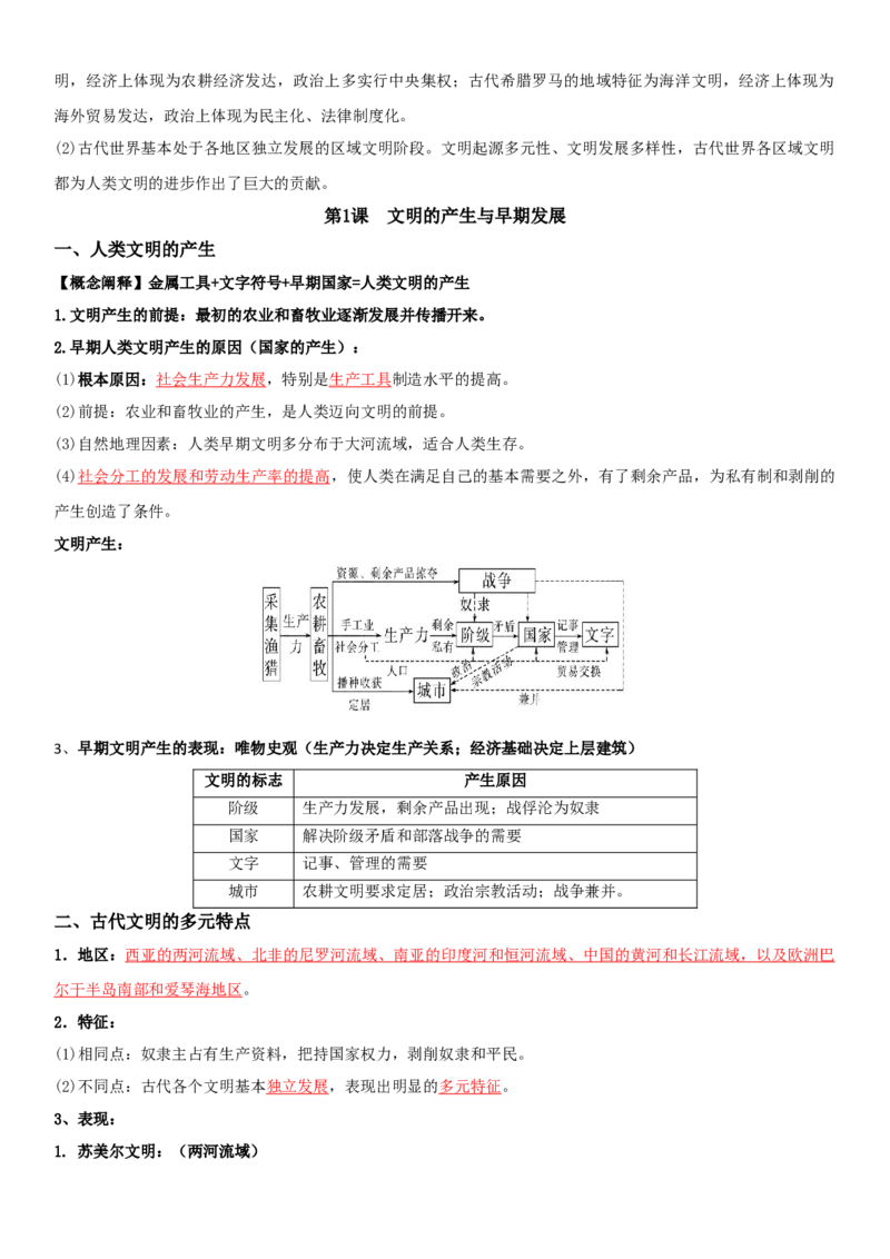 01++古代文明的产生与发展+-背记手册高中历史全册最新核心知识必背清单（中外历史纲要上、下册）_07高考历史_2024年新高考资料_1.2024一轮复习