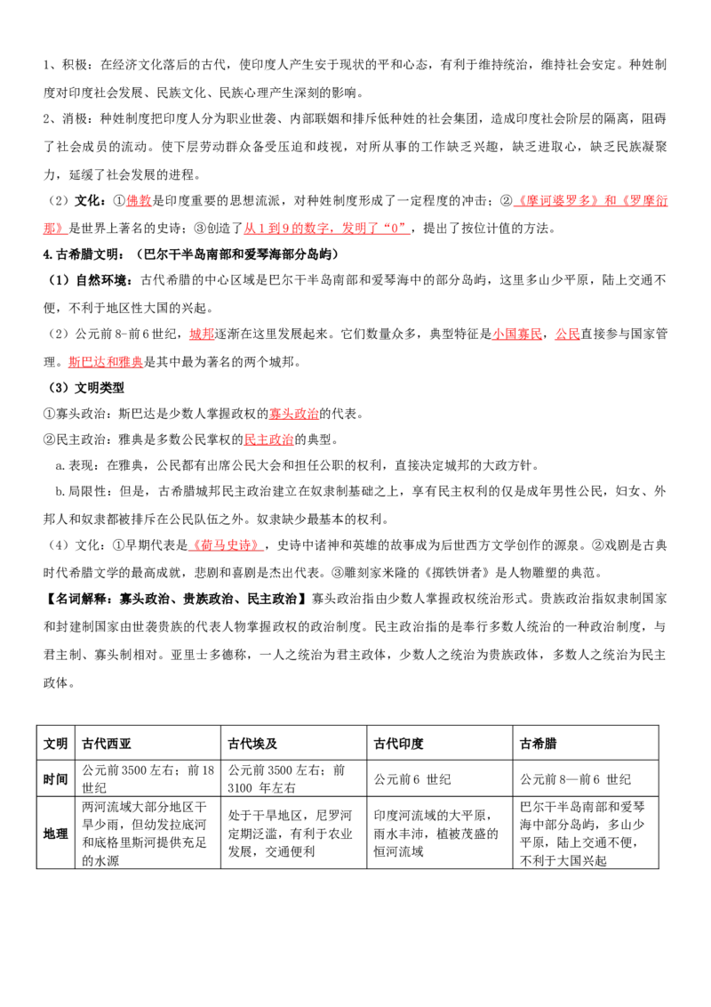 01++古代文明的产生与发展+-背记手册高中历史全册最新核心知识必背清单（中外历史纲要上、下册）_07高考历史_2024年新高考资料_1.2024一轮复习