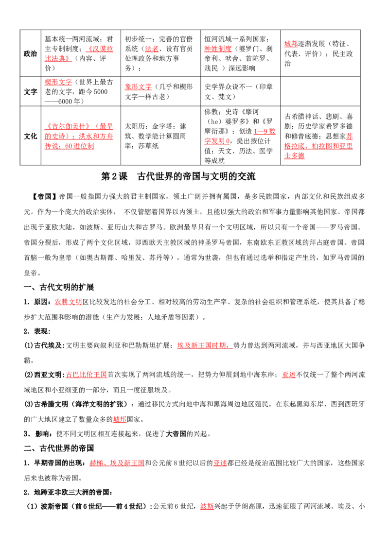 01++古代文明的产生与发展+-背记手册高中历史全册最新核心知识必背清单（中外历史纲要上、下册）_07高考历史_2024年新高考资料_1.2024一轮复习