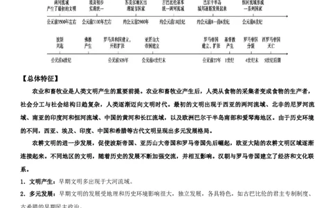 01++古代文明的产生与发展+-背记手册高中历史全册最新核心知识必背清单（中外历史纲要上、下册）_07高考历史_2024年新高考资料_1.2024一轮复习