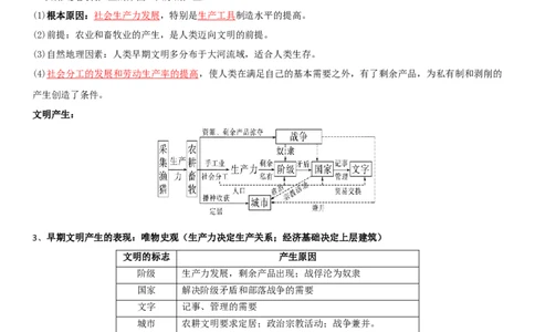 01++古代文明的产生与发展+-背记手册高中历史全册最新核心知识必背清单（中外历史纲要上、下册）_07高考历史_2024年新高考资料_1.2024一轮复习