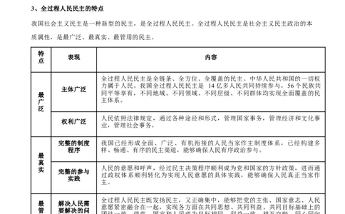 考点巩固卷05人民当家作主（原卷版）_新高考复习资料_2025年新高考资料_2025年高考政治一轮复习考点通关卷（新高考通用）