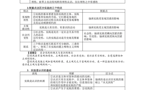 第四课探索认识的奥秘学案_新高考复习资料_2022年新高考资料_2022届一轮复习讲练结合_系列二_第二十一单元探索认识的奥秘