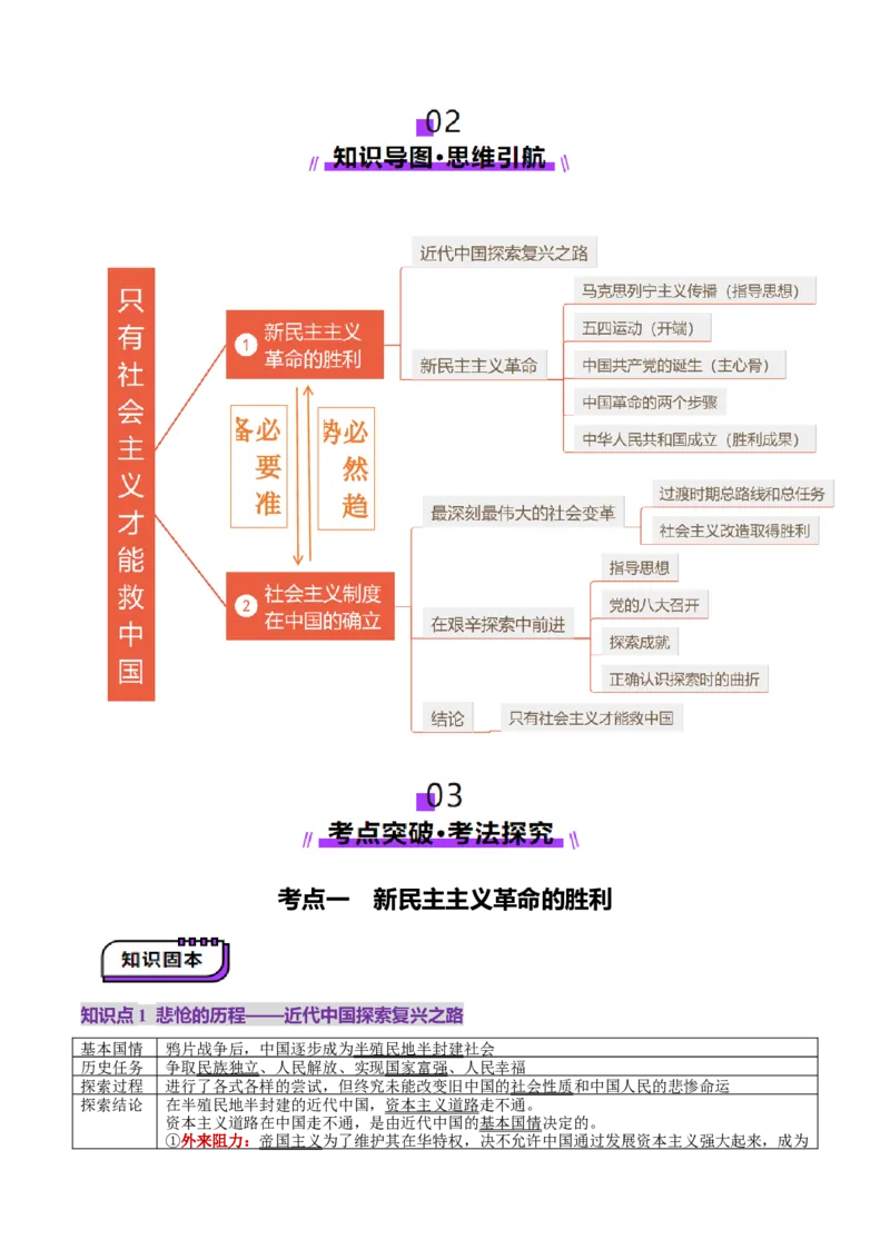 第02讲只有社会主义才能救中国（讲义）（原卷版）_新高考复习资料_2025年新高考资料_2025年高考政治一轮复习讲练测（新教材新高考）