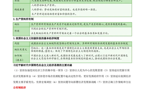 专题05我国的生产资料所有制_新高考复习资料_2024年新高考资料_一轮复习资料_口袋书2024年高考政治一轮复习知识清单（新高考通用）