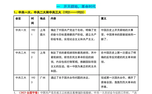 高考热点01红色党史，逐梦征程（讲义）（解析版）_2024年新高考资料_2.2024二轮复习_2024年高考历史二轮复习讲练测（新教材新高考）