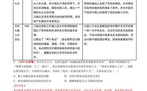高考热点01红色党史，逐梦征程（讲义）（解析版）_2024年新高考资料_2.2024二轮复习_2024年高考历史二轮复习讲练测（新教材新高考）