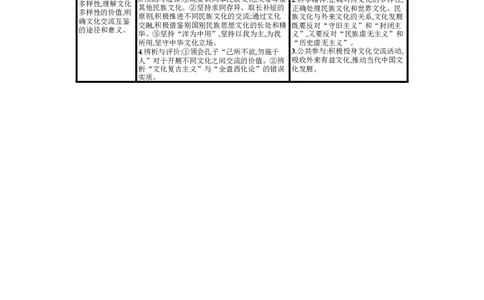 第八课学习借鉴外来文化的有益成果学案_新高考复习资料_2022年新高考资料_2022届一轮复习讲练结合_系列一_第二十五单元学习借鉴外来文化的有益成果
