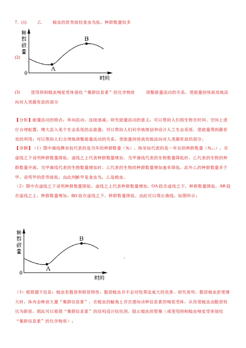 专题四生物与环境（综合题特训）-2024年高考生物二轮复习专题训练（全国通用）（解析版）_2024年新高考资料_2.2024二轮复习_2024年高考生物二轮复习专题训练（全国通用）