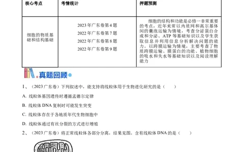押广东卷选择题细胞的物质基础和结构基础（原卷版）_2024年新高考资料_5.2024三轮冲刺_备战2024年高考生物临考题号押题（广东专用）323137816
