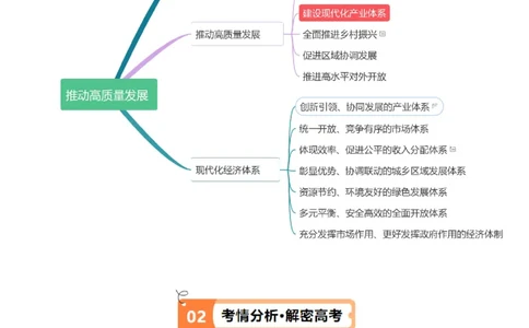 专题05经济篇&mdash;&mdash;推动高质量发展（讲义）（解析版）_32024年新高考资料_2.2024二轮复习_高频考点解密2024年高考政治二轮复习高频考点追踪与预测（新高考专用）3119596