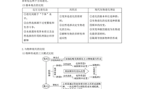 专题22生物的进化（串讲）（解析版）_2024年新高考资料_1.2024一轮复习_备战2024年高考生物一轮复习串讲精练（新高考专用）
