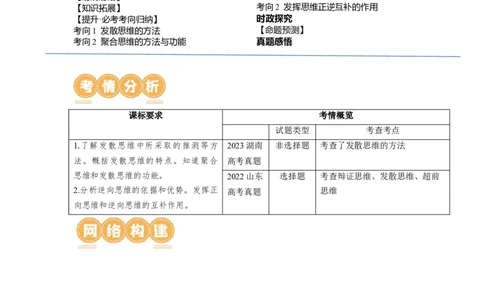 第12课创新思维要多路探索（讲义）（原卷版）_新高考复习资料_2024年新高考资料_一轮复习资料_完2024年高考政治一轮复习讲练测（课件+讲义+练习）（新教材新高考）_选择性必修3
