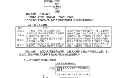 2022届新教材一轮复习部编版3.2.5我国的根本政治制度学案_新高考复习资料_2022年新高考资料_2022届一轮复习讲练结合_系列二_第十三单元我国的根本政治制度