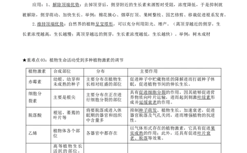 专题06植物生命活动的调节（解析版）_2024年新高考资料_3.2024专项复习_2024年高考生物热点&middot;重点&middot;难点专练（上海专用）