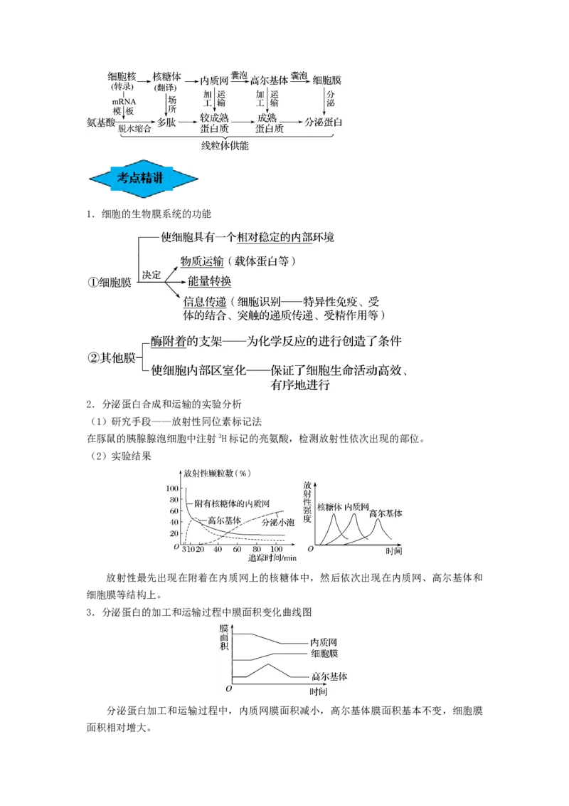 专题05细胞器和生物膜系统（串讲）（解析版）_2024年新高考资料_1.2024一轮复习_备战2024年高考生物一轮复习串讲精练（新高考专用）