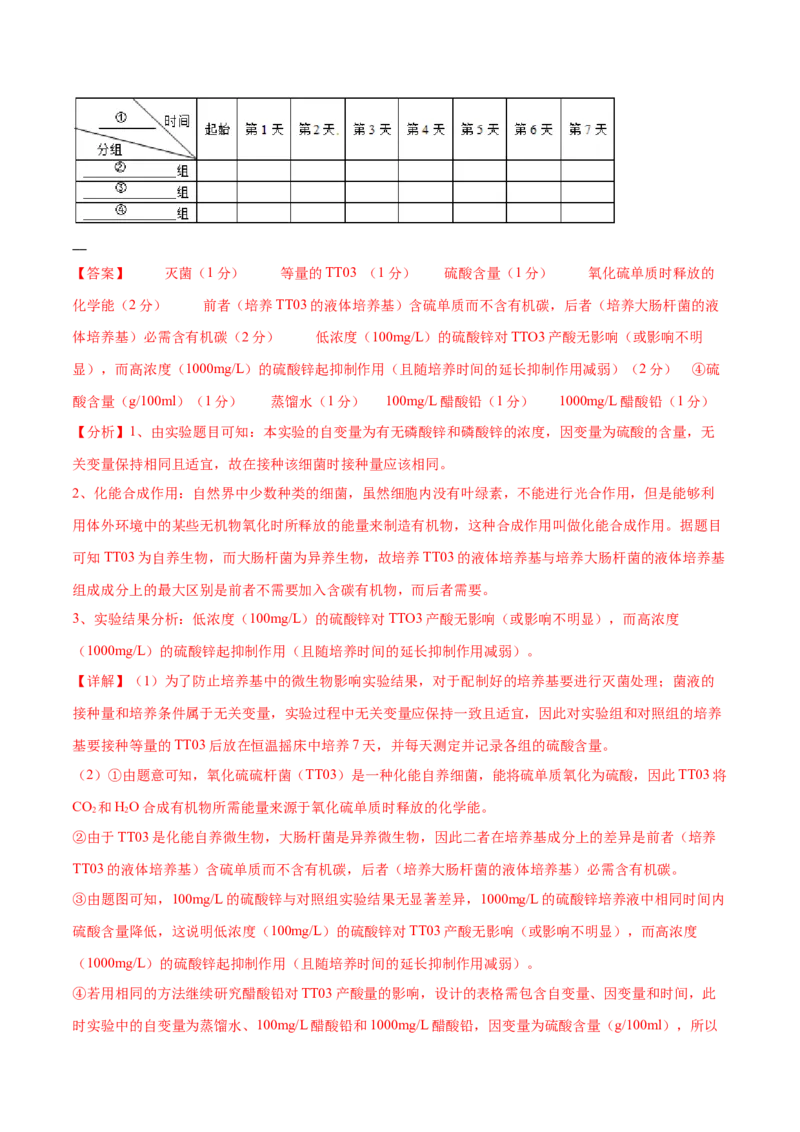 专题九实验与探究（测试）（解析版）_2024年新高考资料_2.2024二轮复习_2024年高考生物二轮复习讲练测（新教材新高考）