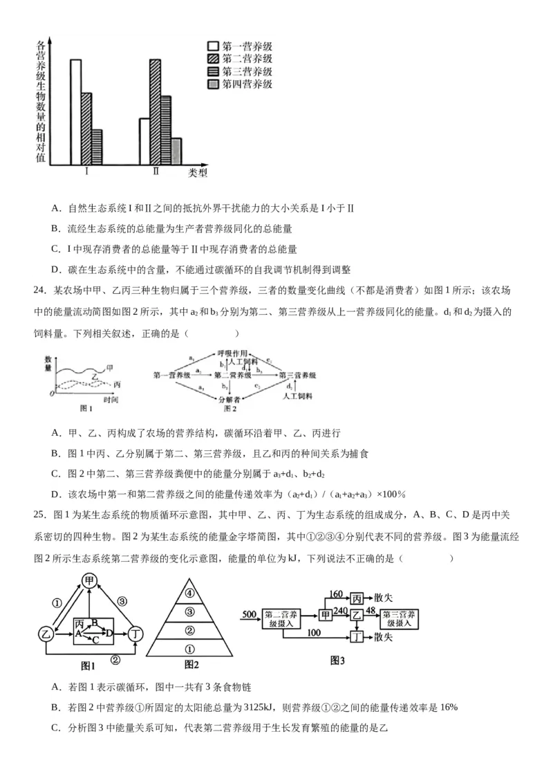 专题四生物与环境（选择题特训）-2024年高考生物二轮复习专题训练（全国通用）（解析版）_2024年新高考资料_2.2024二轮复习_2024年高考生物二轮复习专题训练（全国通用）