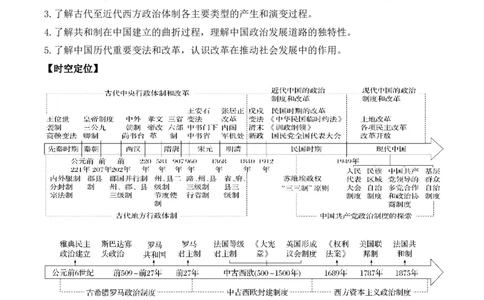 第一单元++政治制度+-背记手册高中历史全册最新核心考点必背清单（选择性必修一二三）_2024年新高考资料_1.2024一轮复习_选择性必修1：国家制度与社会治理