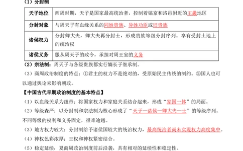 第一单元++政治制度+-背记手册高中历史全册最新核心考点必背清单（选择性必修一二三）_2024年新高考资料_1.2024一轮复习_选择性必修1：国家制度与社会治理