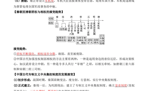 第一单元++政治制度+-背记手册高中历史全册最新核心考点必背清单（选择性必修一二三）_2024年新高考资料_1.2024一轮复习_选择性必修1：国家制度与社会治理