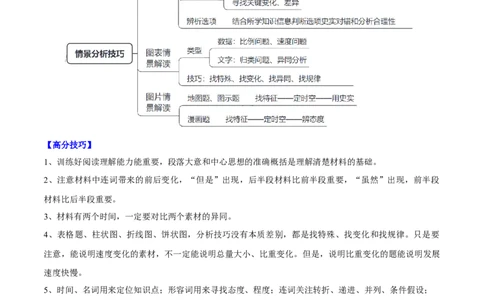 重难点17常见选择题命题情境解读与技巧分析（解析版）_2024年新高考资料_3.2024专项复习_2024年高考历史热点&middot;重点&middot;难点专练（新高考专用）