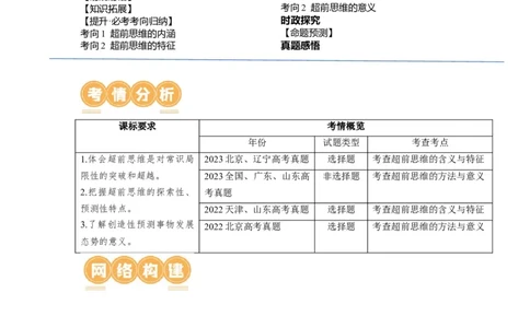 第13课创新思维要力求超前（讲义）（解析版）_新高考复习资料_2024年新高考资料_一轮复习资料_完2024年高考政治一轮复习讲练测（课件+讲义+练习）（新教材新高考）_选择性必修3