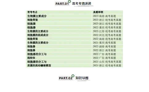 宝典02细胞的结构和功能（3考点+2易错点）（原卷版）_2024年新高考资料_1.2024一轮复习_2024年高考生物一轮复习知识清单