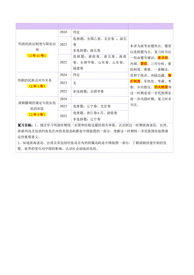 第08讲从明朝建立到清军入关和清朝前中期的鼎盛与危机（讲义）（解析版）_2025年新高考资料_一轮复习_2025年高考历史一轮复习讲练测（新教材新高考）