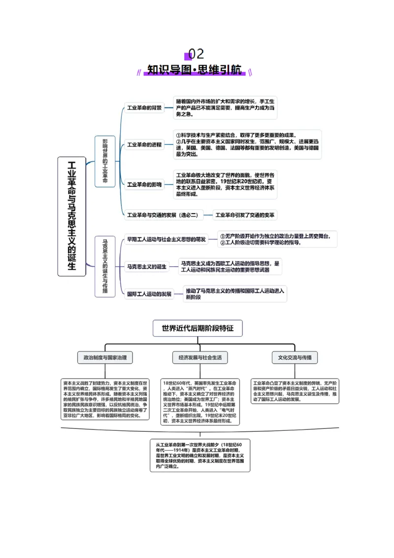 第26讲工业革命与马克思主义的诞生（讲义）（原卷版）_2025年新高考资料_一轮复习_2025年高考历史一轮复习讲练测（新教材新高考）（完结）_讲义+练习