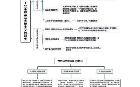第26讲工业革命与马克思主义的诞生（讲义）（原卷版）_2025年新高考资料_一轮复习_2025年高考历史一轮复习讲练测（新教材新高考）（完结）_讲义+练习