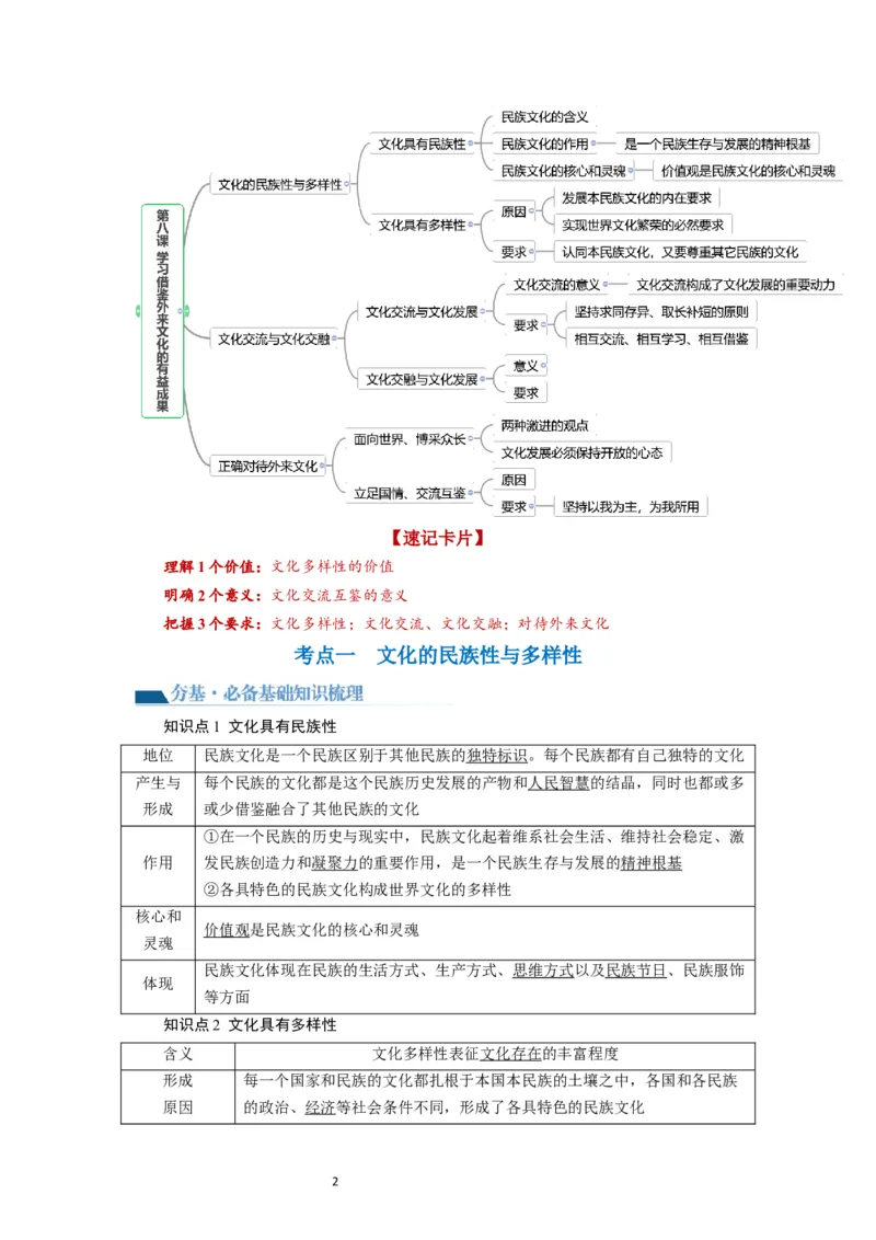第08课学习借鉴外来文化的有益成果（讲义）（原卷版）_新高考复习资料_2024年新高考资料_一轮复习资料_完2024年高考政治一轮复习讲练测（课件+讲义+练习）（新教材新高考）_必修4
