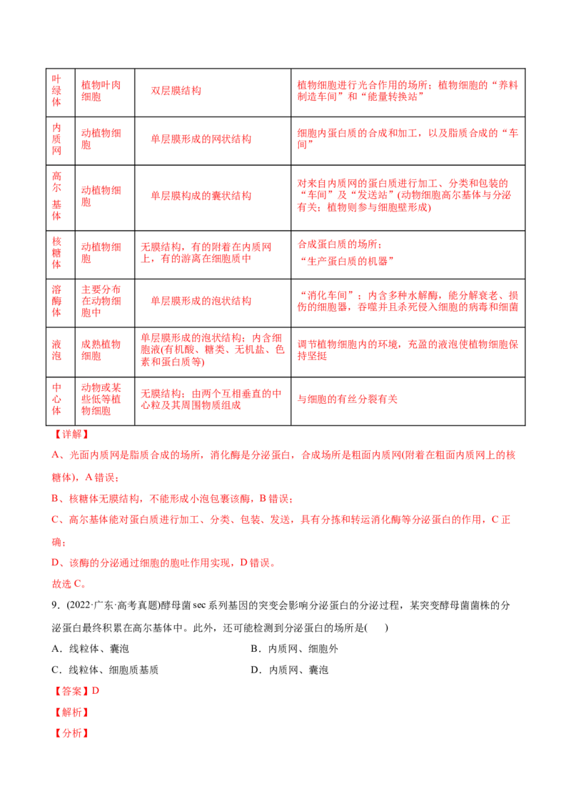 专题01细胞的分子组成以及结构和功能-2022年高考真题和模拟题生物分专题训练（教师版含解析）_2024年新高考资料_1.2024一轮复习_赠2022年高考生物真题与模拟题分类