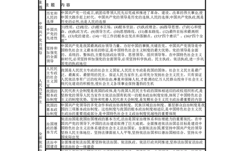 第九课历史和人民的选择学案_新高考复习资料_2022年新高考资料_2022届一轮复习讲练结合_系列一_第九单元历史和人民的选择