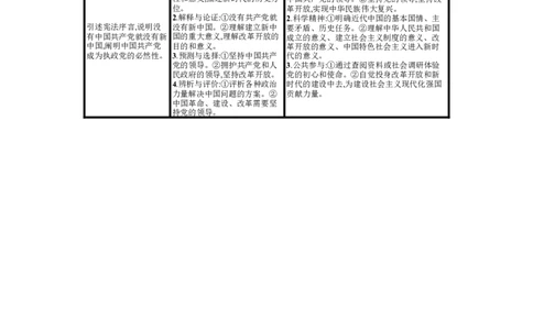 第九课历史和人民的选择学案_新高考复习资料_2022年新高考资料_2022届一轮复习讲练结合_系列一_第九单元历史和人民的选择