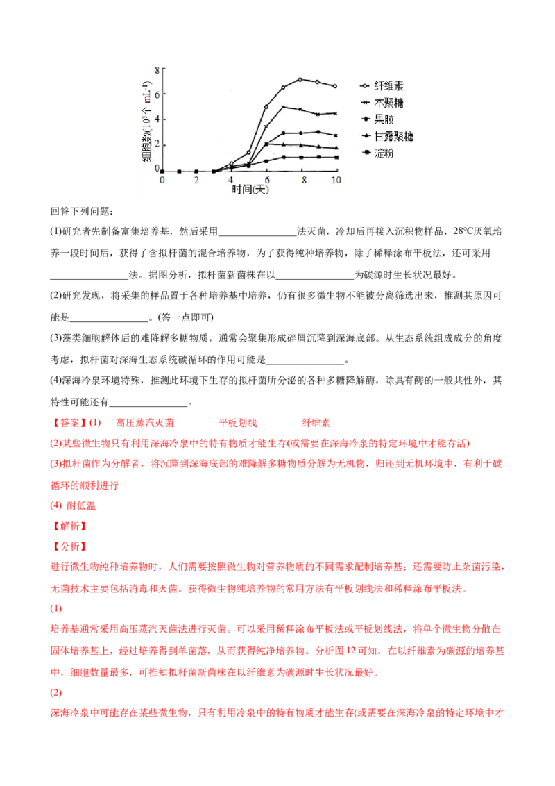 专题13发酵工程-2022年高考真题和模拟题生物分专题训练（教师版含解析）_2024年新高考资料_1.2024一轮复习_赠2022年高考生物真题与模拟题分类