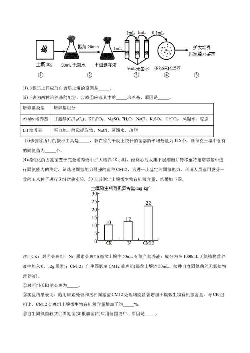 专题13发酵工程-2022年高考真题和模拟题生物分专题训练（教师版含解析）_2024年新高考资料_1.2024一轮复习_赠2022年高考生物真题与模拟题分类