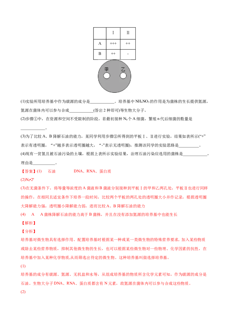 专题13发酵工程-2022年高考真题和模拟题生物分专题训练（教师版含解析）_2024年新高考资料_1.2024一轮复习_赠2022年高考生物真题与模拟题分类