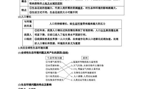 专题37人与环境、生态工程（原卷版）_2024年新高考资料_3.2024专项复习_备战2024年高考生物一轮复习重难点专项突破_专题37人与环境、生态工程-备战2024年高考生物一轮复习重难点专项突破