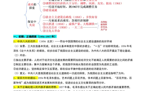 第18讲社会主义建设在探索中曲折发展（讲义）（原卷版）_2025年新高考资料_一轮复习_2025年高考历史一轮复习讲练测（新教材新高考）