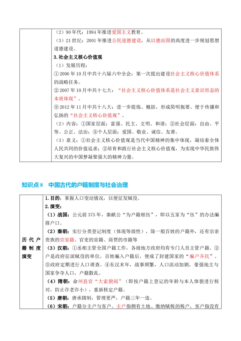 专题13++法律教化和基层治理+-2025年高考历史一轮复习知识清单_2025年新高考资料_一轮复习_2025年高考历史一轮复习知识清单（完结）