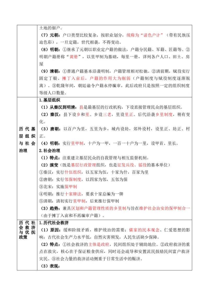 专题13++法律教化和基层治理+-2025年高考历史一轮复习知识清单_2025年新高考资料_一轮复习_2025年高考历史一轮复习知识清单（完结）