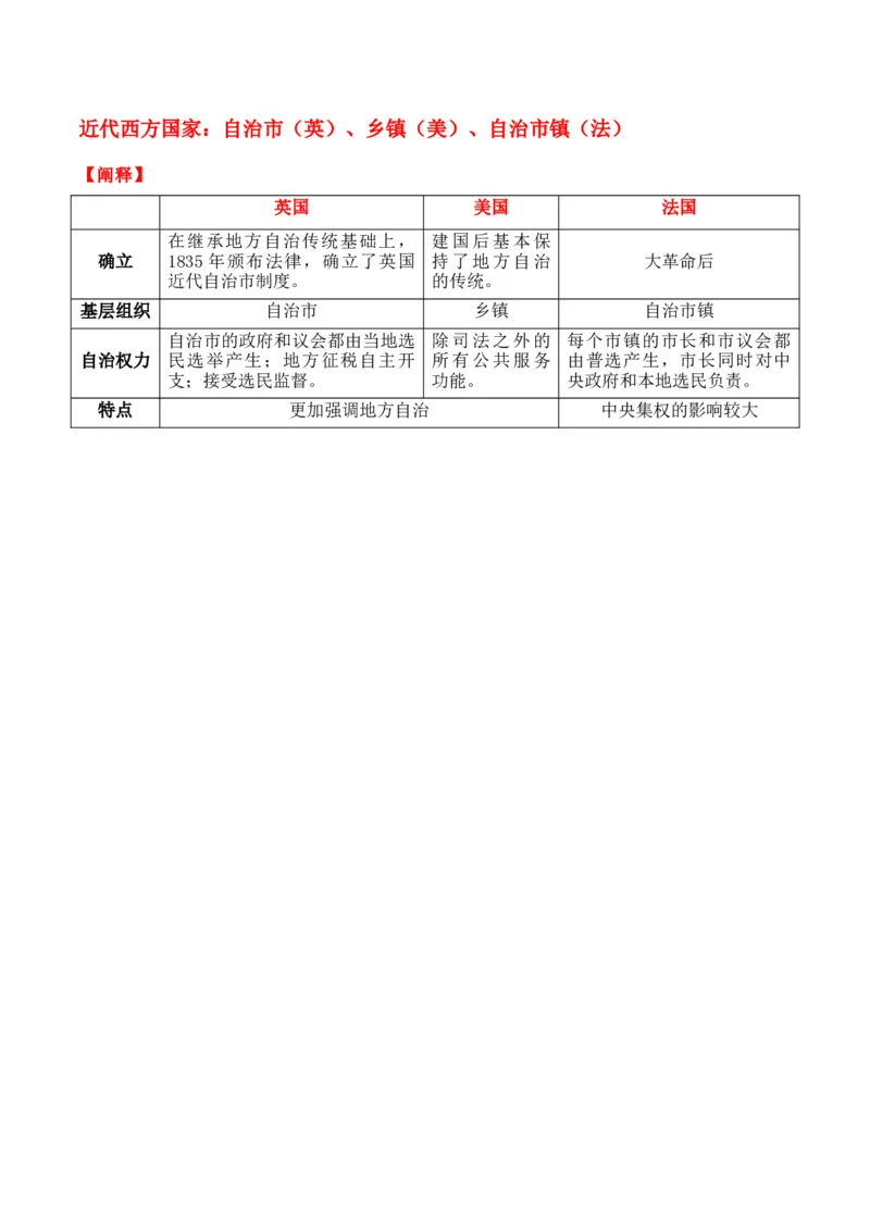 专题13++法律教化和基层治理+-2025年高考历史一轮复习知识清单_2025年新高考资料_一轮复习_2025年高考历史一轮复习知识清单（完结）