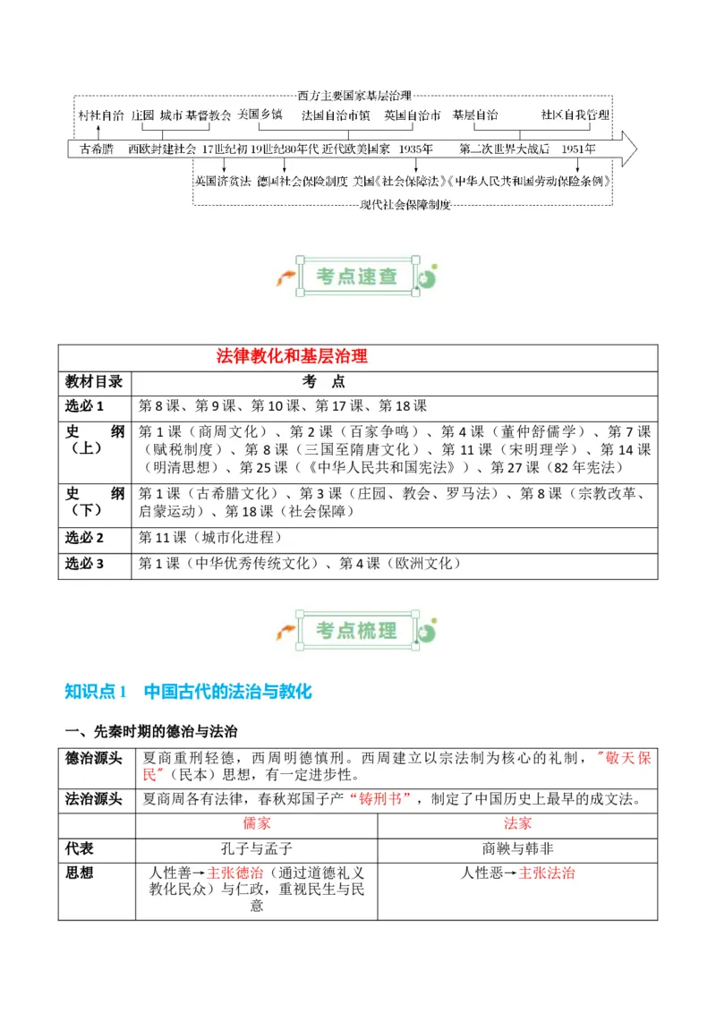 专题13++法律教化和基层治理+-2025年高考历史一轮复习知识清单_2025年新高考资料_一轮复习_2025年高考历史一轮复习知识清单（完结）
