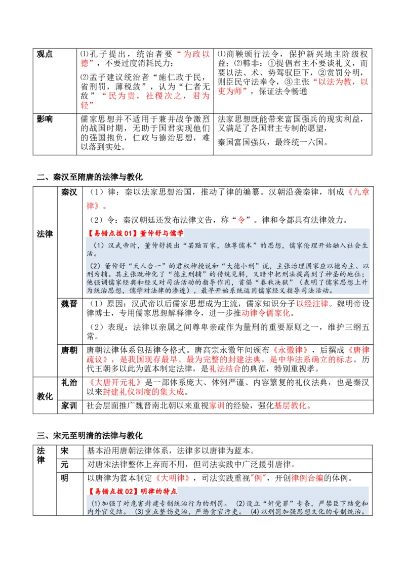 专题13++法律教化和基层治理+-2025年高考历史一轮复习知识清单_2025年新高考资料_一轮复习_2025年高考历史一轮复习知识清单（完结）