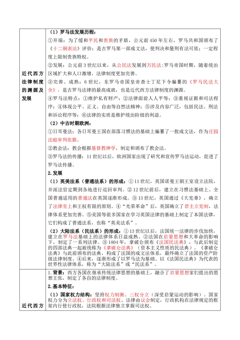 专题13++法律教化和基层治理+-2025年高考历史一轮复习知识清单_2025年新高考资料_一轮复习_2025年高考历史一轮复习知识清单（完结）