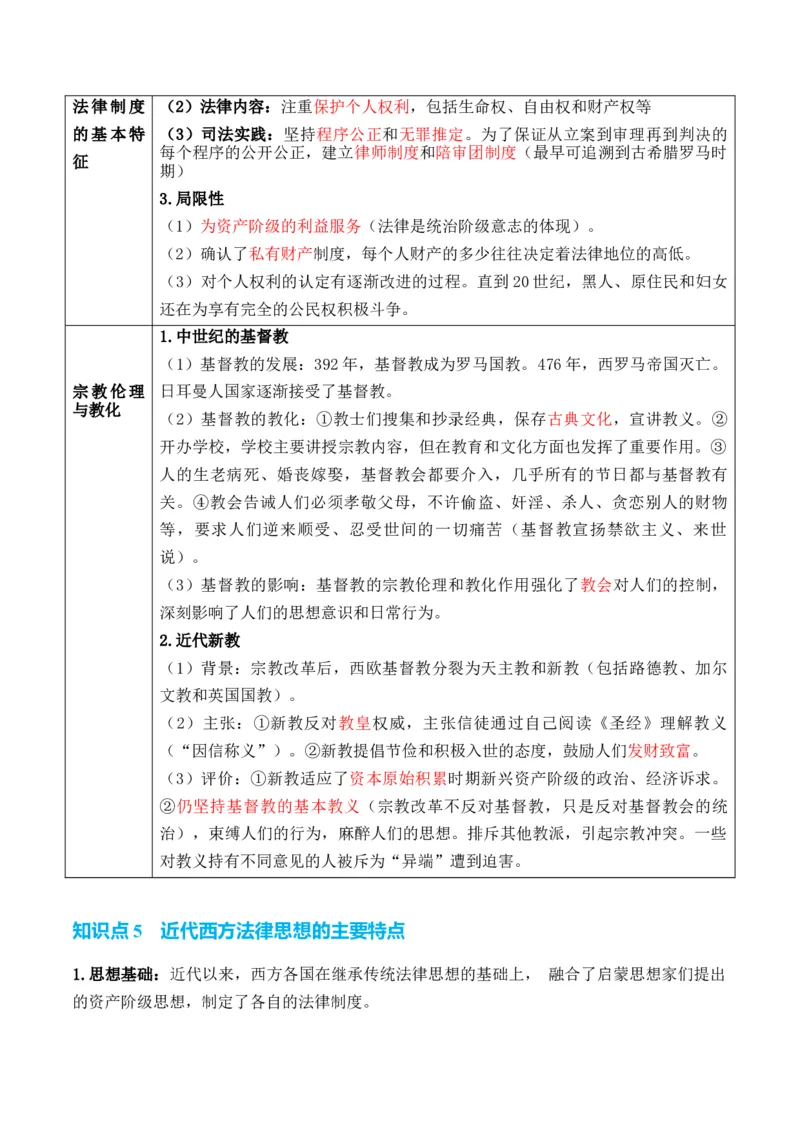 专题13++法律教化和基层治理+-2025年高考历史一轮复习知识清单_2025年新高考资料_一轮复习_2025年高考历史一轮复习知识清单（完结）