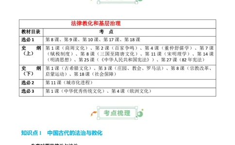 专题13++法律教化和基层治理+-2025年高考历史一轮复习知识清单_2025年新高考资料_一轮复习_2025年高考历史一轮复习知识清单（完结）