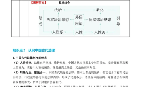 专题13++法律教化和基层治理+-2025年高考历史一轮复习知识清单_2025年新高考资料_一轮复习_2025年高考历史一轮复习知识清单（完结）